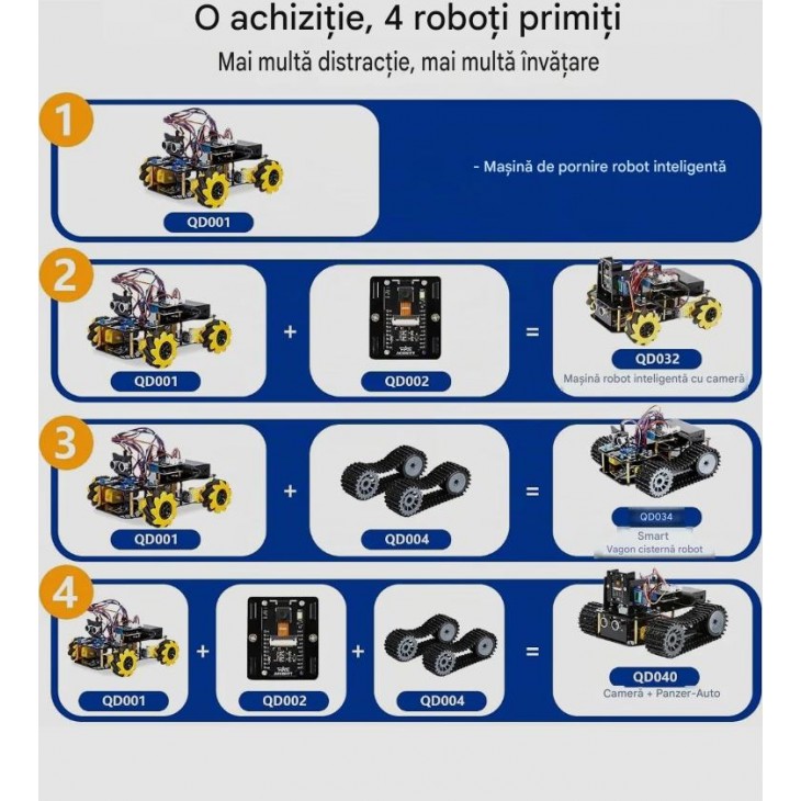 Kit Robotica ACEBOTT 4 in 1 pentru Copii 12+, Camera 3MP, Masina Blindata, Compatibil Arduino si Scratch, Control prin Aplicatie si Telecomanda, STEM, livrare 7-8 zile