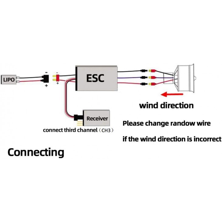 Motor EDF electric ducted fan, Flycolor Miuzei, diametru 64 mm, Brushless 3500KV, 11 Pale rotor, ESC 50A integrat (2–4S), testat, echilibrat fabrica, masa maxima decolare 700-1100g