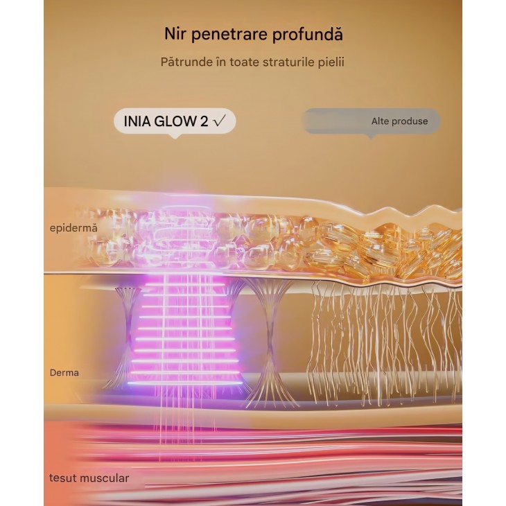 Mască facială LED INIA pentru terapie cu lumină, 4 moduri, lumină roșie, albastră și NIR 850 nm, 220 LED-uri, baterie reîncărcabilă 2600 mAh, anti-aging, termen livrare 7-8 zile