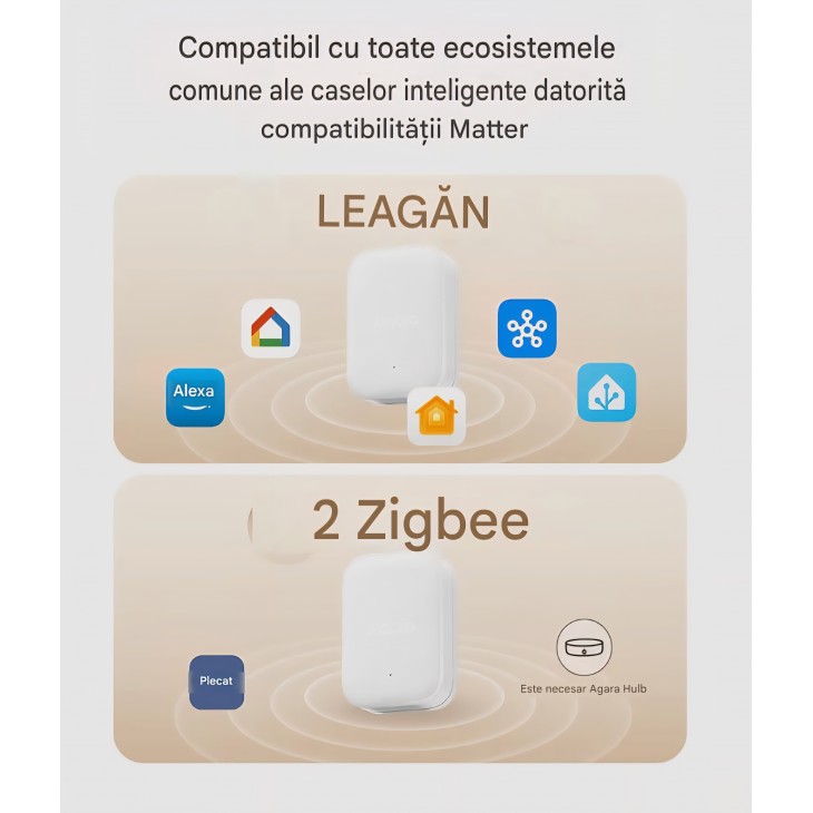 Senzor inteligent Aqara P100 Multisensor, pentru uși și ferestre, detectare deschidere/închidere, vibrații și mișcare obiecte, Thread și Zigbee, alb, livrare 7-9 zile