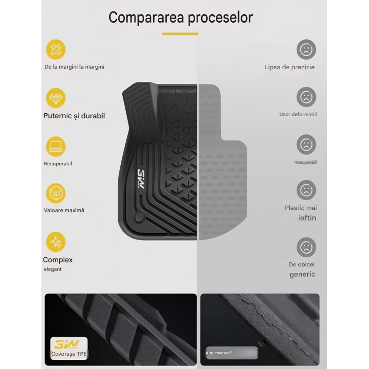 Set covorașe auto și tavă portbagaj, 3W  Auto Life, pentru BMW iX1 U11 și BMW X1 xDrive25e 2022-2026, protecție all-weather, potrivire dedicată, livrare 7-9 zile