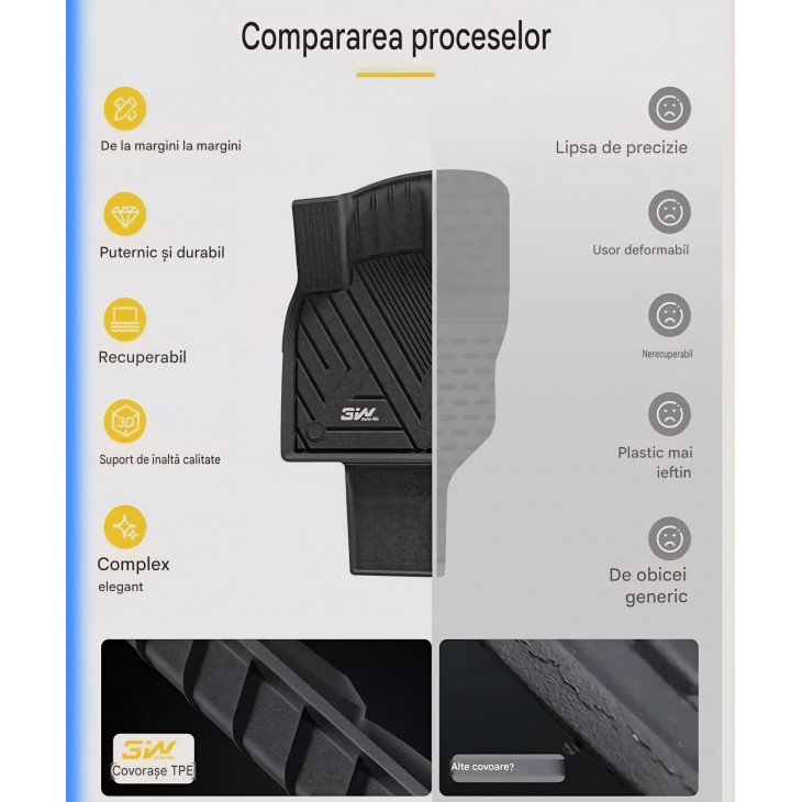 Set covorașe auto 3W pentru Volkswagen Tiguan III (2025-2026), all-weather, protecție completă, impermeabile, antiderapante, negru, livrare 7-9 zile
