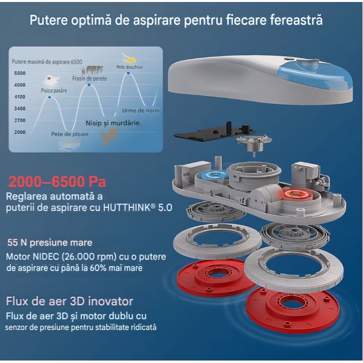 Robot pentru curățat geamuri HUTT S55 Pro, aspirație 6500 Pa, pulverizare automată HydroJet, navigație inteligentă SLAM 4.0, livrare 8-9 zile