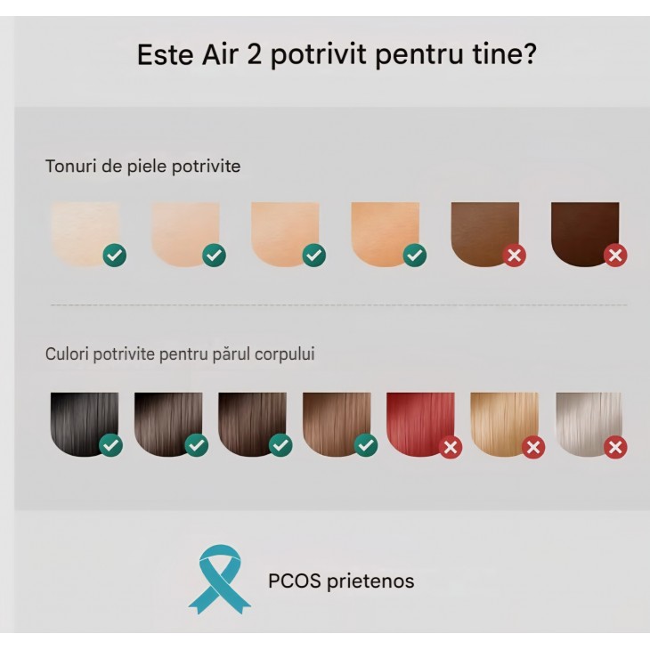 Aparat IPL, Ulike Air 2,  epilare acasă, cu tehnologie Ice Cooling, pentru față și corp, livrare 8-9 zile