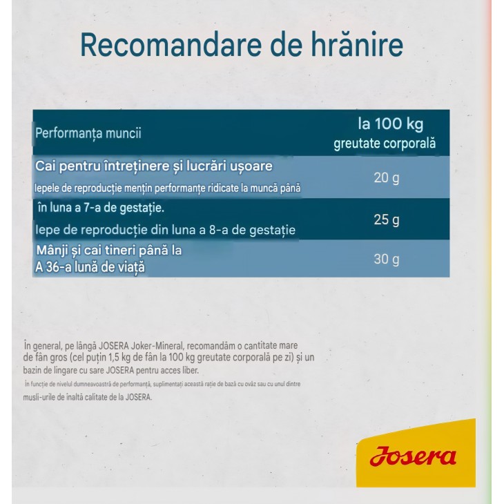 Supliment mineral pentru cai Josera Joker Mineral, 15 kg, hrană complementară premium pentru toate rasele de cai, livrare 7-8 zile