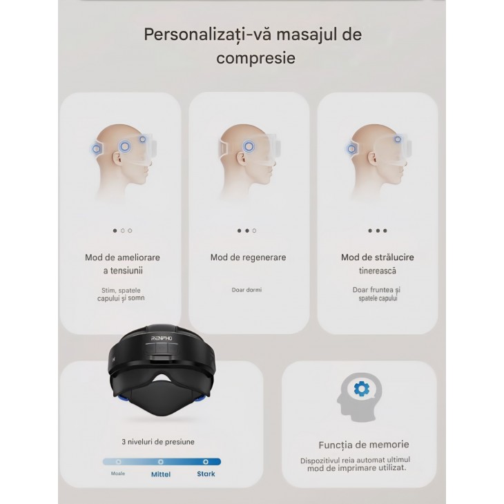 Aparat masaj cap si ochi, RENPHO, cu incalzire, masca electrica pentru ochi, masaj si relaxare, pentru oboseala oculara, termen livrare 7-8 zile