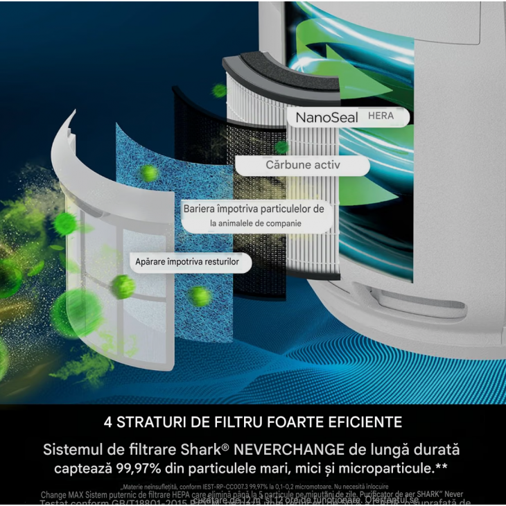Purificator de aer, Shark NeverChange HP150EU, camere de pana la 60 m², filtru HEPA durtaa 5 ani, retine 99,97% din alergeni, mod automat, functionare silentioasa, indicator LED