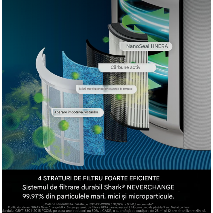 Purificator de aer, Shark NeverChange MAX HP300EU, acoperire pana la 130 m², filtru HEPA cu durata de pana la 5 ani, retine 99,97% din alergeni, mod automat Auto IQ, tehnologie Anti-Odour, indicator LED, White