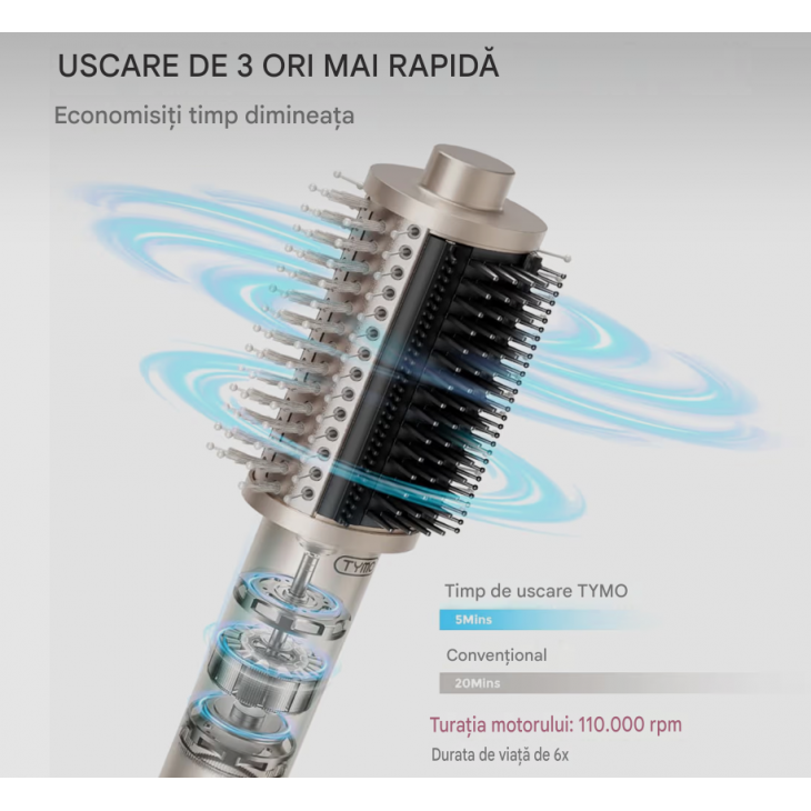 Perie cu aer cald, TYMO AIRBEAM 5-in-1, motor Turbo de mare viteza, uscare rapida, indreptare, ondulare si volumizare, tehnologie ionica anti-electrizare, Black