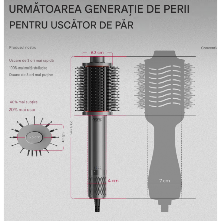 Perie cu aer cald, TYMO AIRBEAM 5-in-1, motor Turbo de mare viteza, uscare rapida, indreptare, ondulare si volumizare, tehnologie ionica anti-electrizare, Black